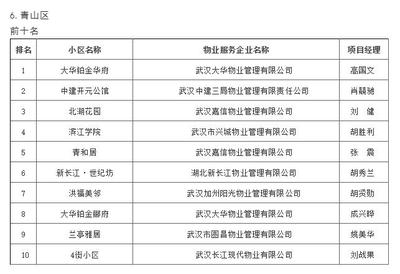 武漢物業(yè)“紅黑榜”發(fā)布，你家小區(qū)物業(yè)服務(wù)上榜了嗎？