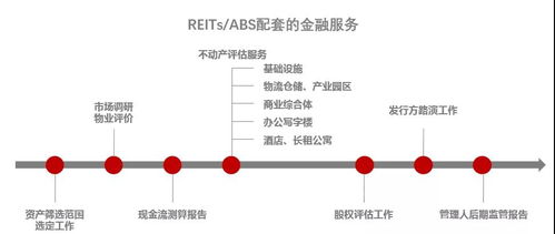 專業(yè)機構(gòu)助力，公募REITs如何醞釀萬億市場——物業(yè)服務(wù)評估的賦能之道